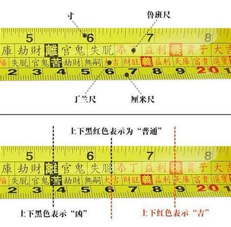 魯班尺查詢|完整風水魯班尺的正確用法尺寸明細圖解（大全）